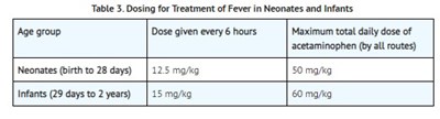 T3 (Dosage Table 3)